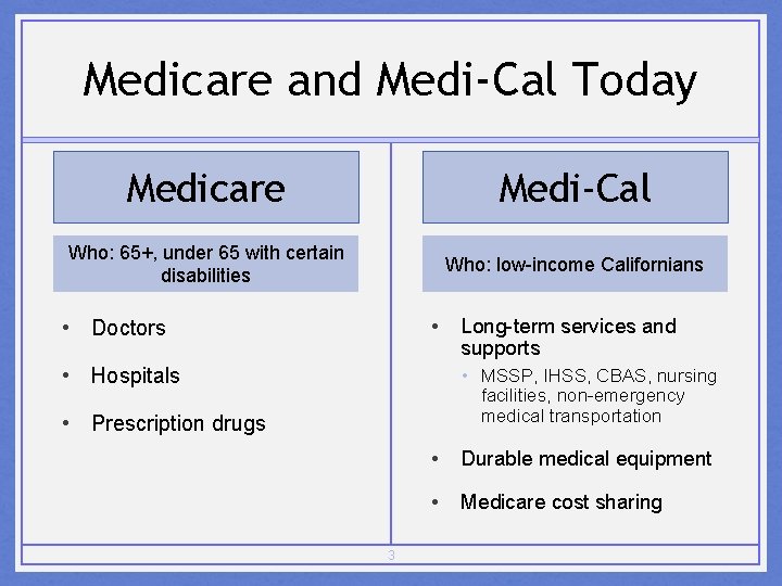 Medicare and Medi-Cal Today Medicare Medi-Cal Who: 65+, under 65 with certain disabilities Who: