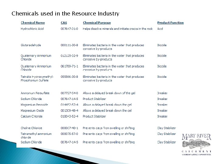Chemicals used in the Resource Industry 