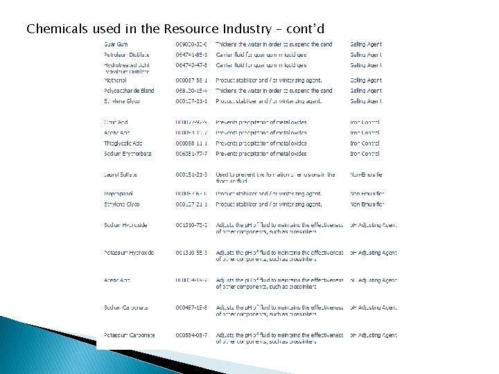 Chemicals used in the Resource Industry – cont’d 