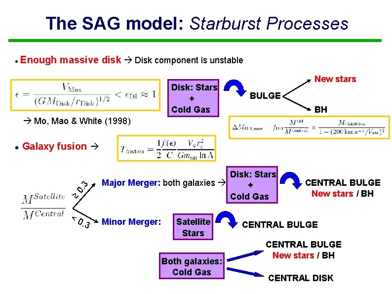 The SAG model: Starburst Processes Enough massive disk Disk component is unstable Disk: Stars