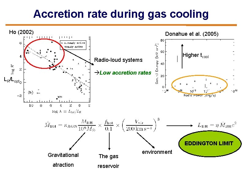 Accretion rate during gas cooling Ho (2002) Donahue et al. (2005) Radio-loud systems Higher