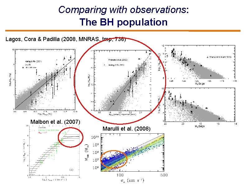 Comparing with observations: The BH population Lagos, Cora & Padilla (2008, MNRAS, tmp, 736)