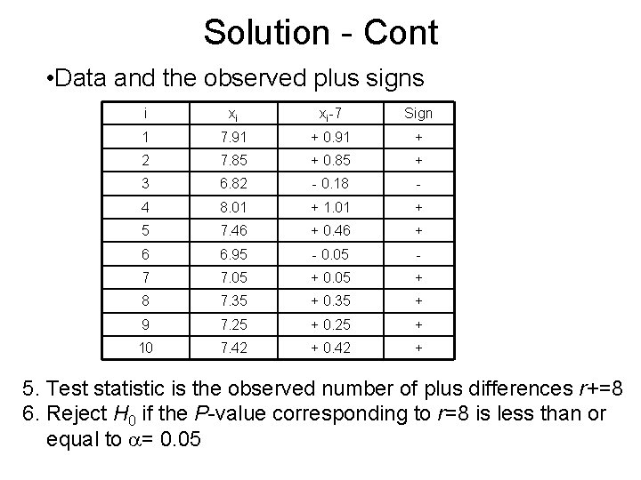 Solution - Cont • Data and the observed plus signs i xi xi-7 Sign