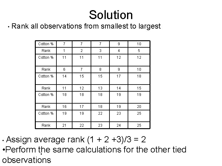 Solution • Rank all observations from smallest to largest • Assign Cotton % 7