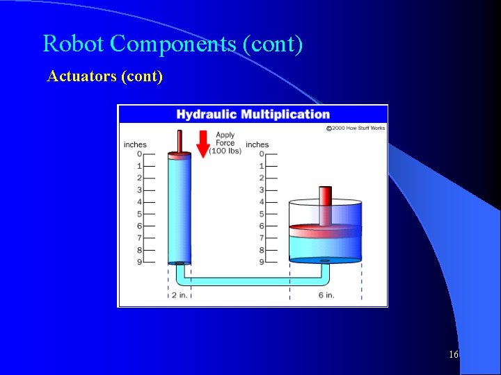 Robot Components (cont) Actuators (cont) 16 