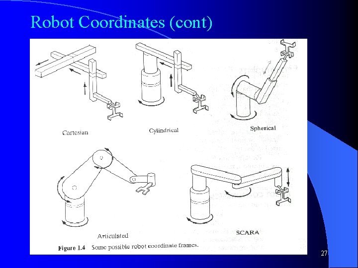 Robot Coordinates (cont) 27 