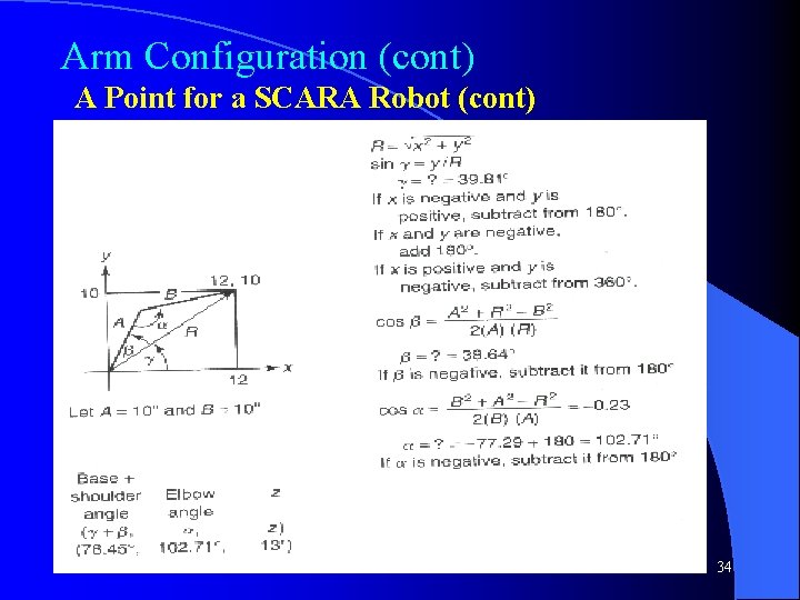 Arm Configuration (cont) A Point for a SCARA Robot (cont) 34 