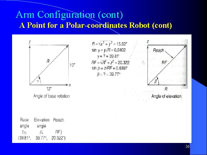 Arm Configuration (cont) A Point for a Polar-coordinates Robot (cont) 36 