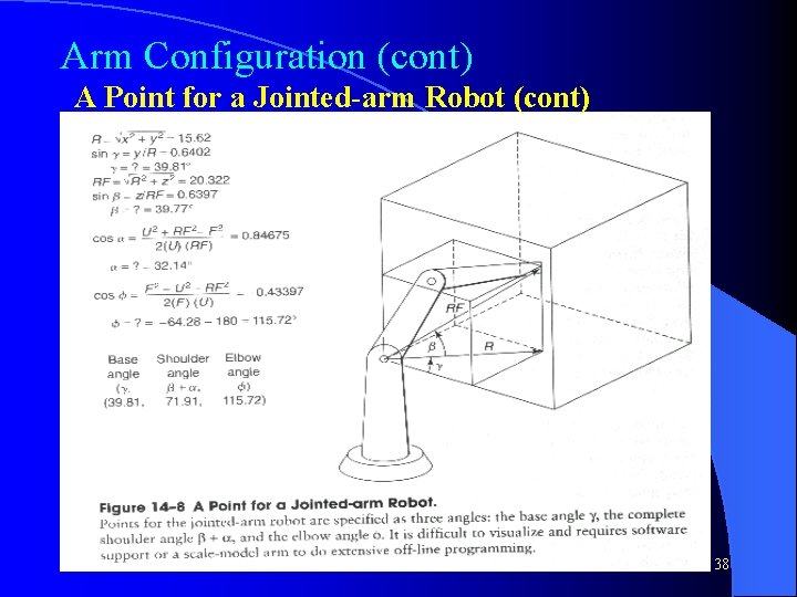 Arm Configuration (cont) A Point for a Jointed-arm Robot (cont) 38 