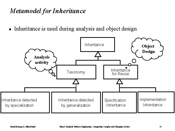 Metamodel for Inheritance ¨ Inheritance is used during analysis and object design Inheritance Object