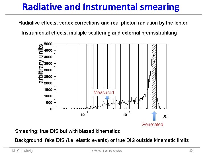 Radiative and Instrumental smearing Radiative effects: vertex corrections and real photon radiation by the