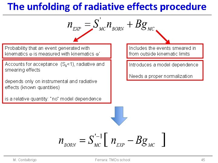 The unfolding of radiative effects procedure Probability that an event generated with kinematics w