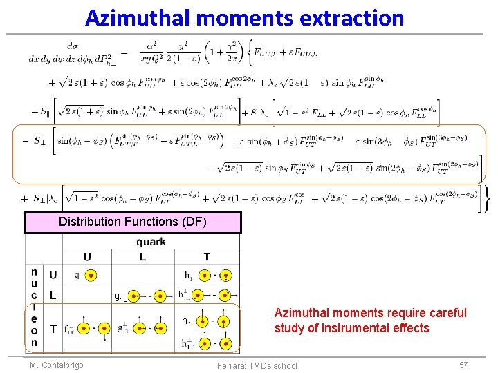 Azimuthal moments extraction Distribution Functions (DF) ┴ ┴ g 1 L ┴ M. Contalbrigo