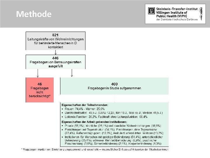 Methode 