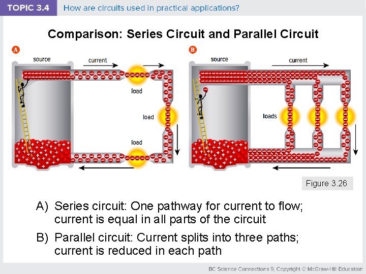 Comparison: Series Circuit and Parallel Circuit Figure 3. 26 A) Series circuit: One pathway