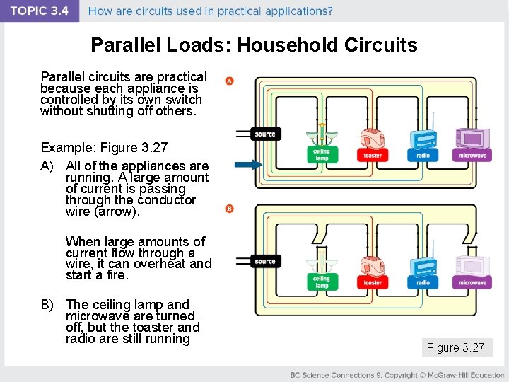 Parallel Loads: Household Circuits Parallel circuits are practical because each appliance is controlled by