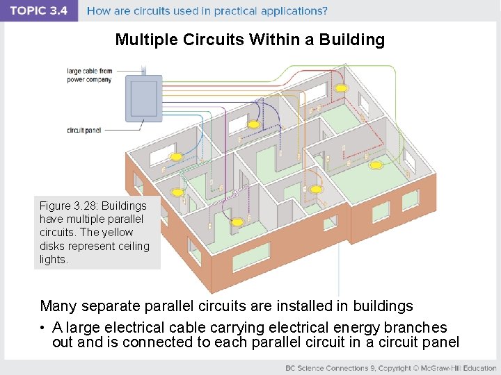 Multiple Circuits Within a Building Figure 3. 28: Buildings have multiple parallel circuits. The