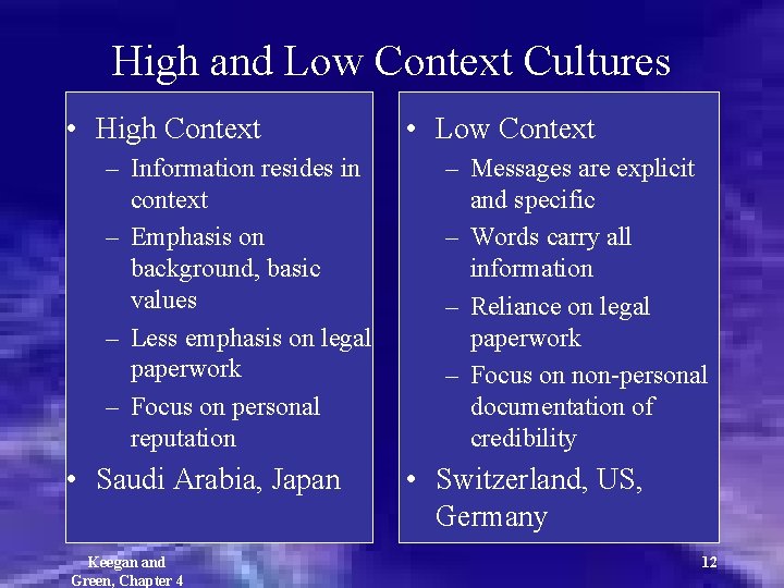 High and Low Context Cultures • High Context – Information resides in context –