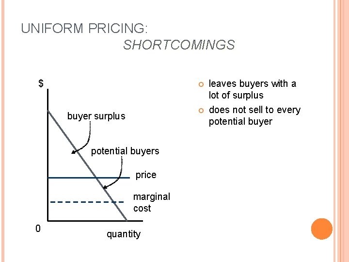 UNIFORM PRICING: SHORTCOMINGS $ buyer surplus potential buyers price marginal cost 0 quantity leaves