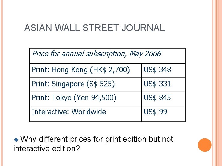 ASIAN WALL STREET JOURNAL Price for annual subscription, May 2006 Print: Hong Kong (HK$