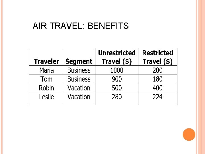 AIR TRAVEL: BENEFITS 