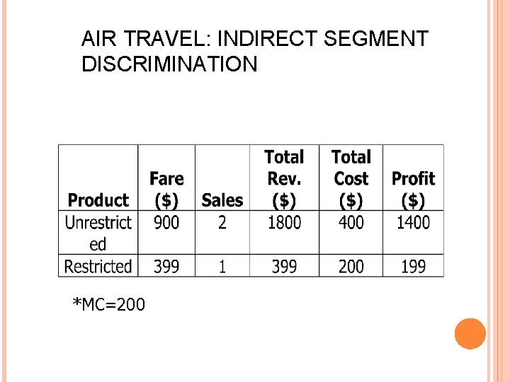 AIR TRAVEL: INDIRECT SEGMENT DISCRIMINATION *MC=200 