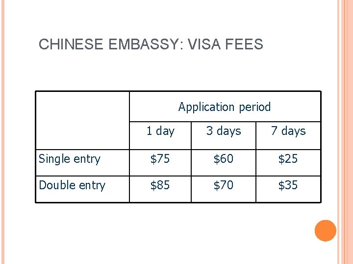 CHINESE EMBASSY: VISA FEES Application period 1 day 3 days 7 days Single entry