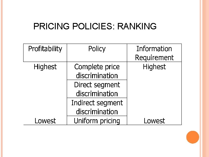 PRICING POLICIES: RANKING 