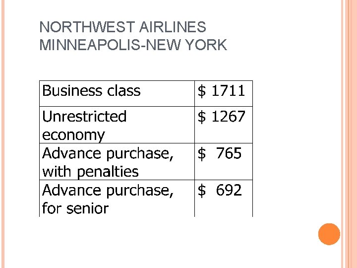 NORTHWEST AIRLINES MINNEAPOLIS-NEW YORK 