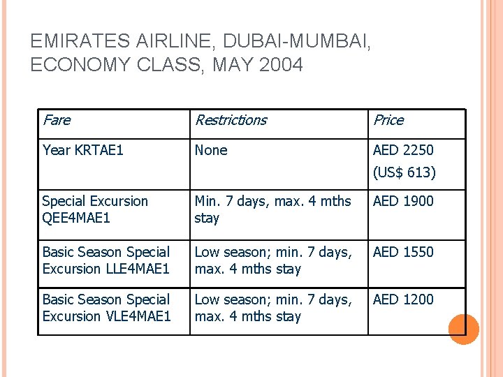 EMIRATES AIRLINE, DUBAI-MUMBAI, ECONOMY CLASS, MAY 2004 Fare Restrictions Price Year KRTAE 1 None