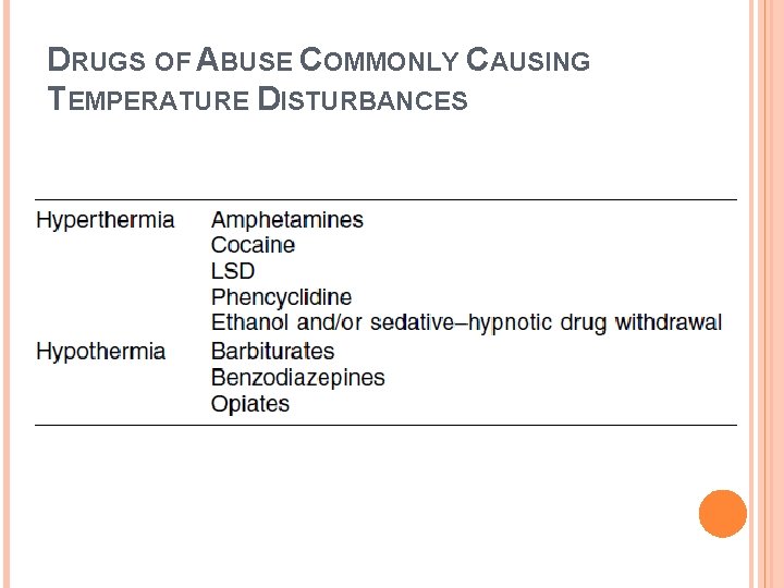 DRUGS OF ABUSE COMMONLY CAUSING TEMPERATURE DISTURBANCES 