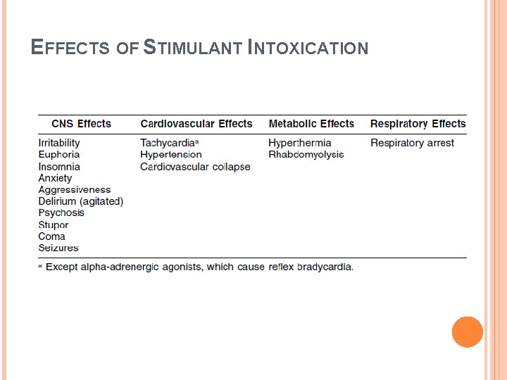 EFFECTS OF STIMULANT INTOXICATION 