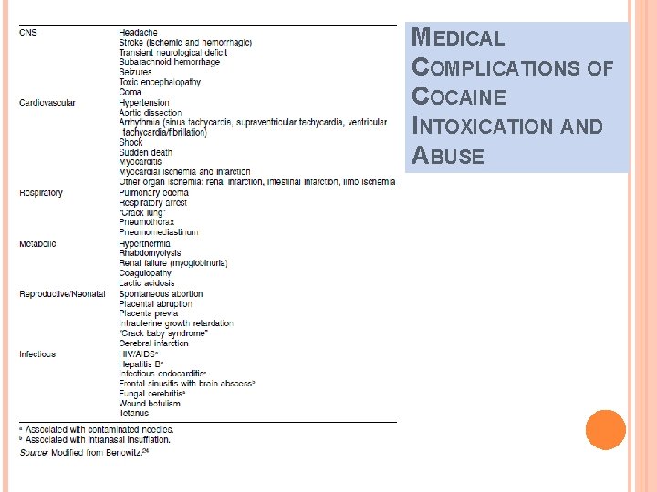 MEDICAL COMPLICATIONS OF COCAINE INTOXICATION AND ABUSE 