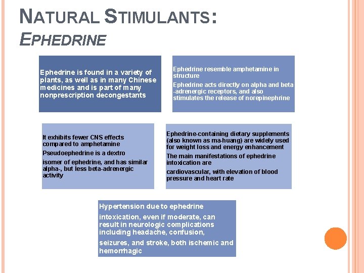 NATURAL STIMULANTS: EPHEDRINE Ephedrine is found in a variety of plants, as well as