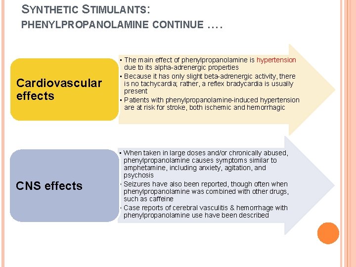 SYNTHETIC STIMULANTS: PHENYLPROPANOLAMINE CONTINUE Cardiovascular effects CNS effects …. • The main effect of