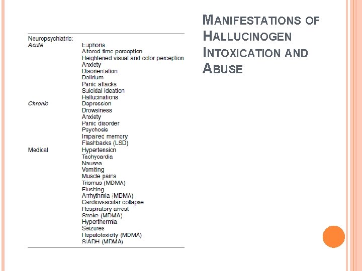 MANIFESTATIONS OF HALLUCINOGEN INTOXICATION AND ABUSE 