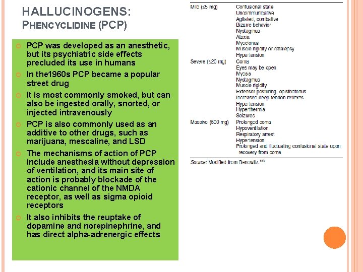 HALLUCINOGENS: PHENCYCLIDINE (PCP) PCP was developed as an anesthetic, but its psychiatric side effects