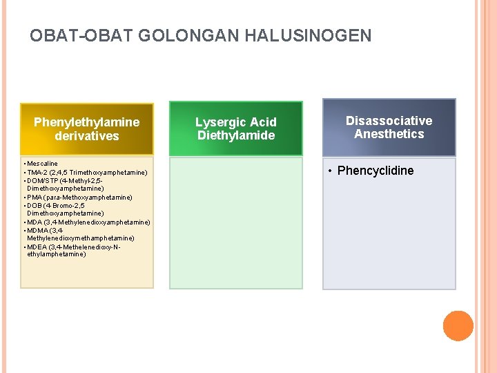 OBAT-OBAT GOLONGAN HALUSINOGEN Phenylethylamine derivatives • Mescaline • TMA-2 (2, 4, 5 Trimethoxyamphetamine) •