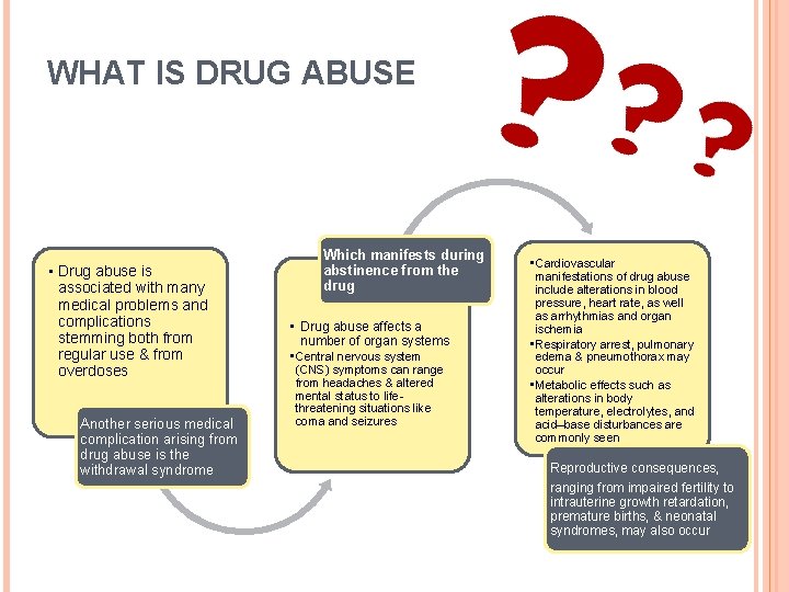 WHAT IS DRUG ABUSE • Drug abuse is associated with many medical problems and