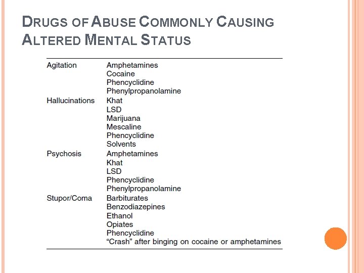 DRUGS OF ABUSE COMMONLY CAUSING ALTERED MENTAL STATUS 