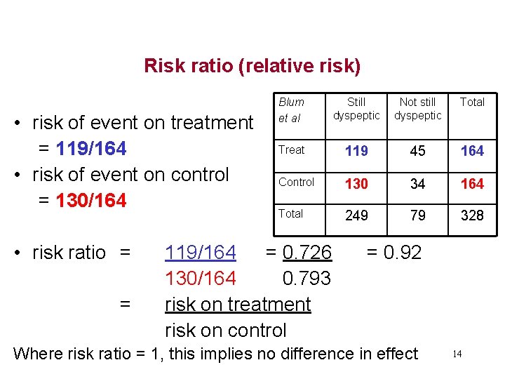 Risk ratio (relative risk) • risk of event on treatment = 119/164 • risk