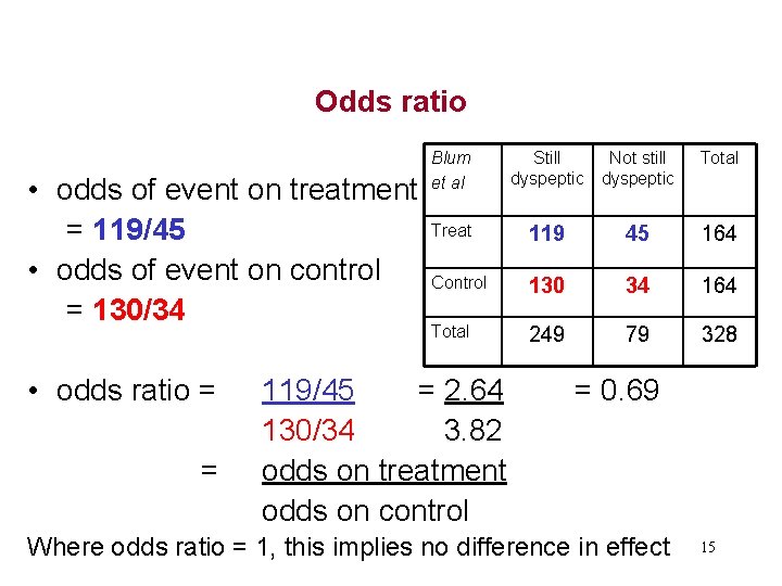 Odds ratio • odds of event on treatment = 119/45 • odds of event
