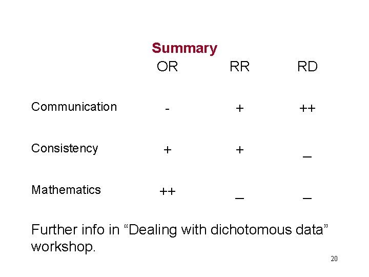 Summary OR RR RD Communication - + ++ Consistency + + _ Mathematics ++