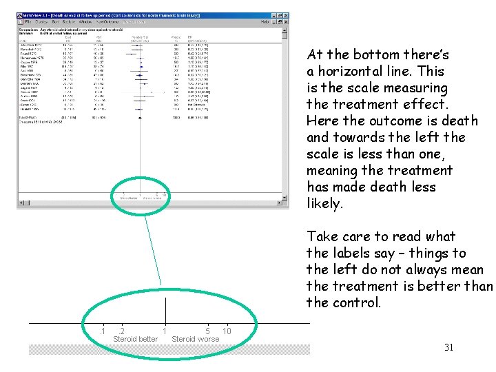 At the bottom there’s a horizontal line. This is the scale measuring the treatment