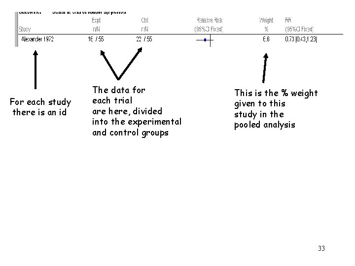For each study there is an id The data for each trial are here,