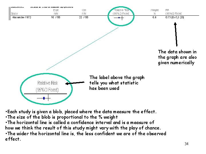 The data shown in the graph are also given numerically The label above the