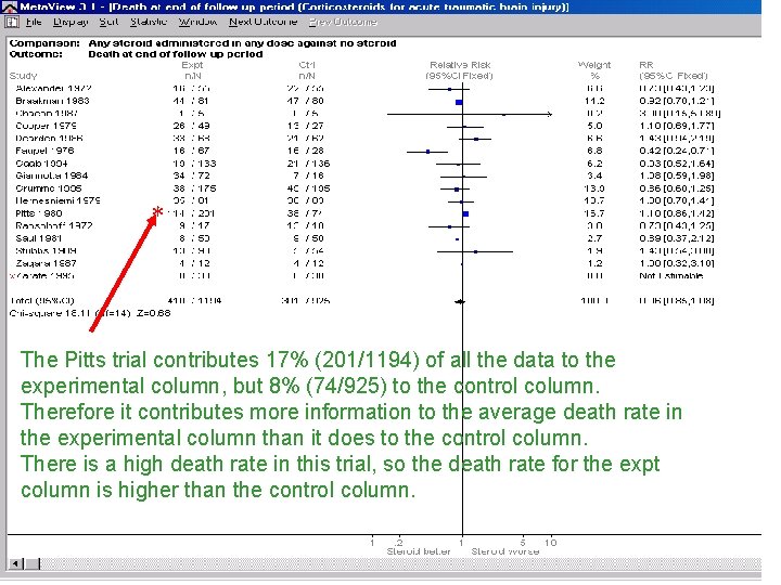 * The Pitts trial contributes 17% (201/1194) of all the data to the experimental