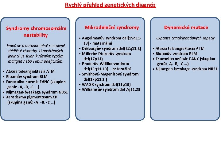 Rychlý přehled genetických diagnóz Syndromy chromosomální nestability Jedná se o autosomálně recesivně dědičné choroby.