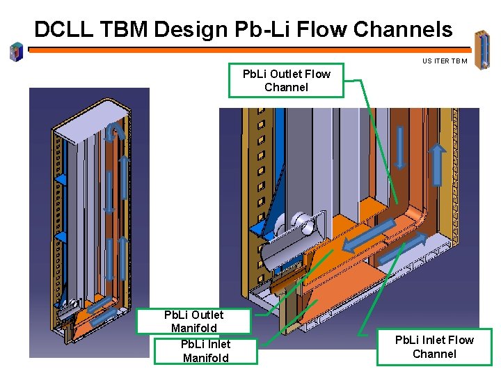 DCLL TBM Design Pb-Li Flow Channels US ITER TBM Pb. Li Outlet Flow Channel