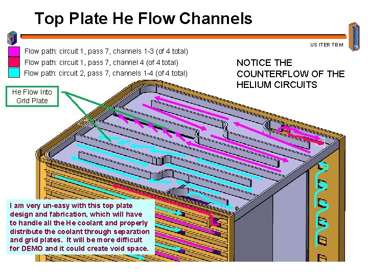 Top Plate He Flow Channels Flow path: circuit 1, pass 7, channels 1 -3